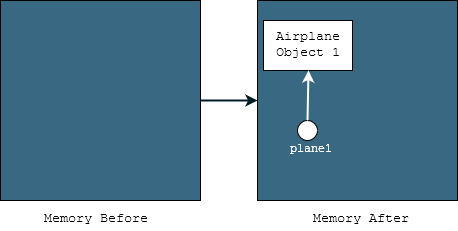 Memory Example 1