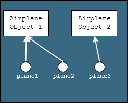 Memory Example 4
